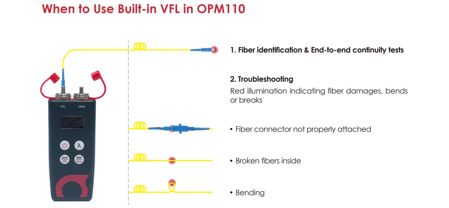 OPM110 EN 06 v1.1