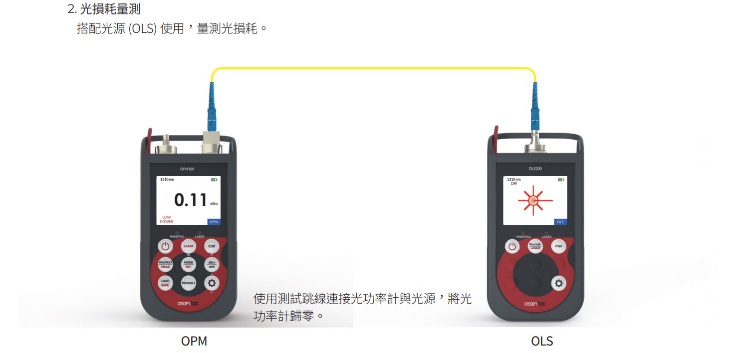 OPM120 CH 05 v1.1