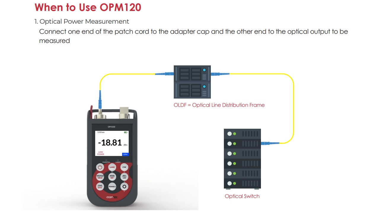 OPM120 EN 04 v1.1