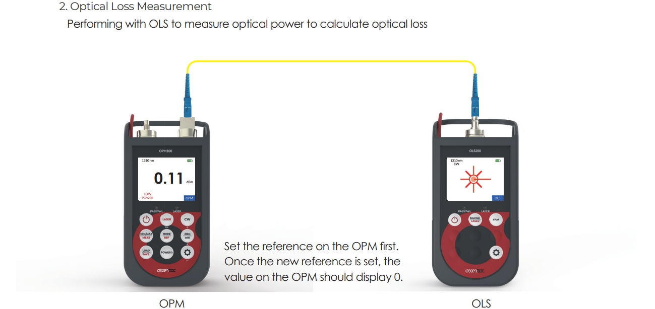 OPM120 EN 05 v1.1