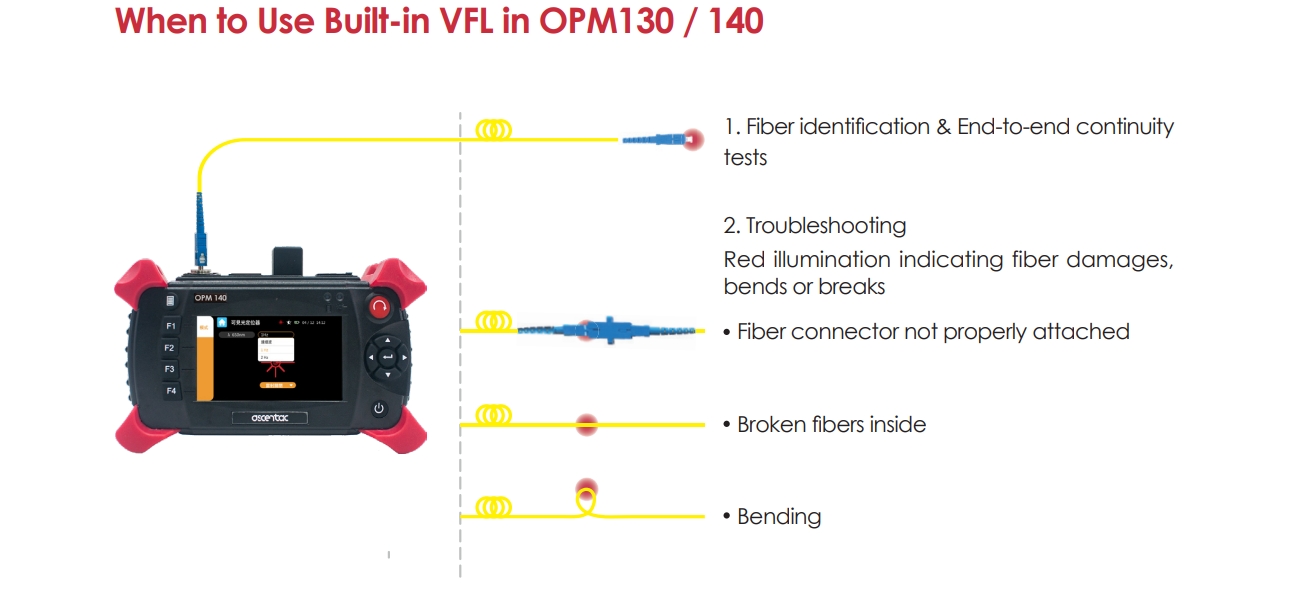 OPM130140 EN 05