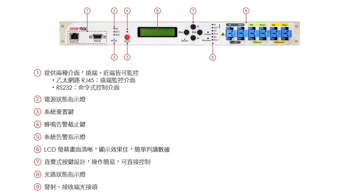 OPS3000 CH 01