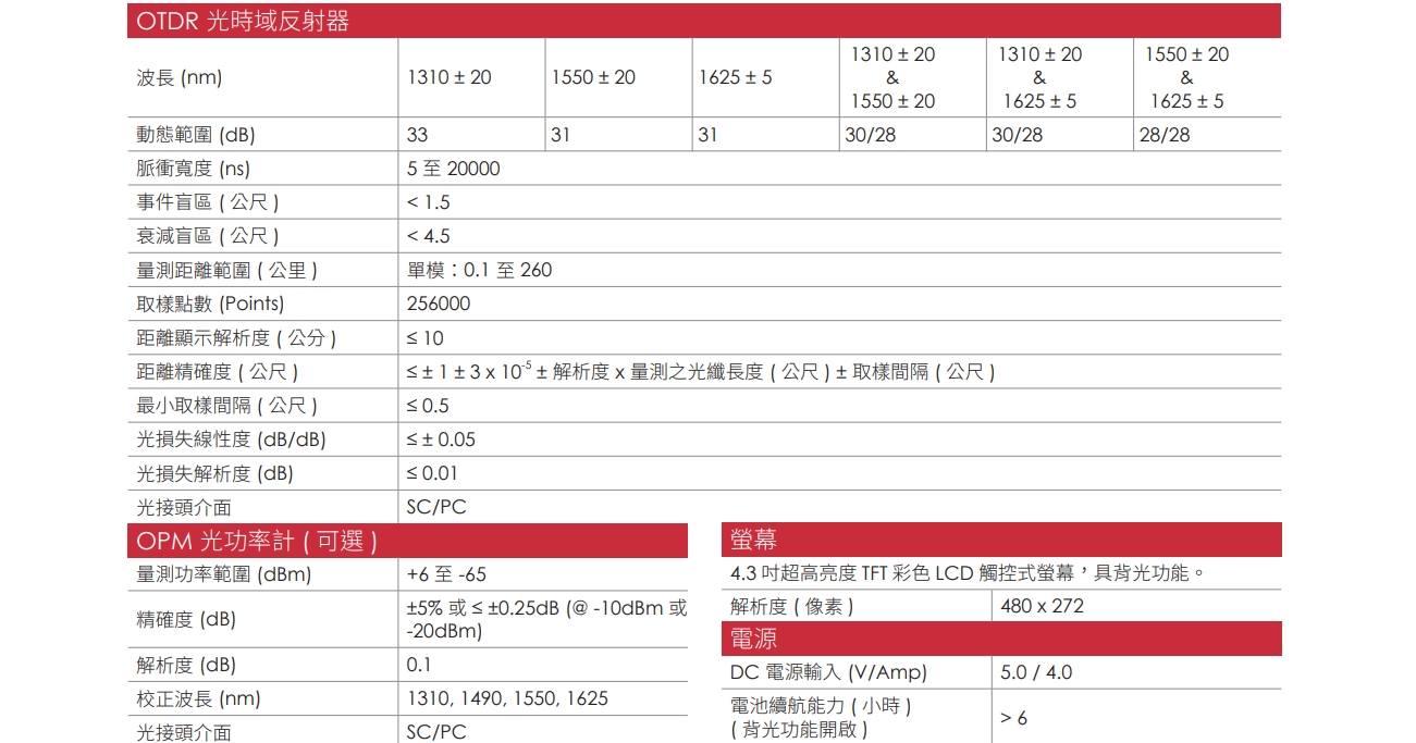 OTDR700 CH 06 v1.1