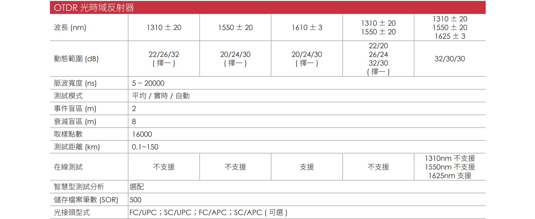 OTDR700C CH 01 v1.1