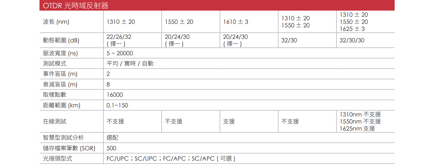 OTDR700C CH 01 v1.3