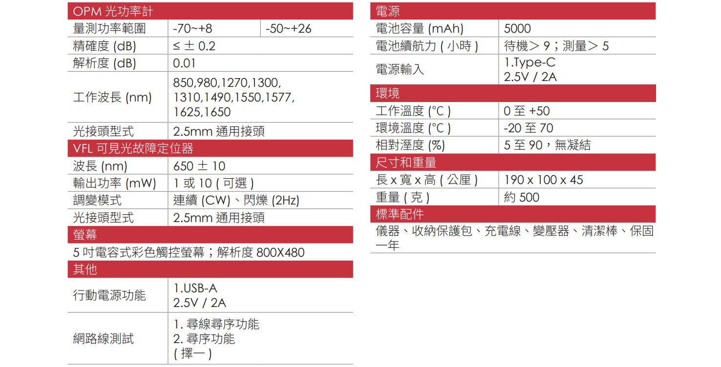 OTDR700C CH 02