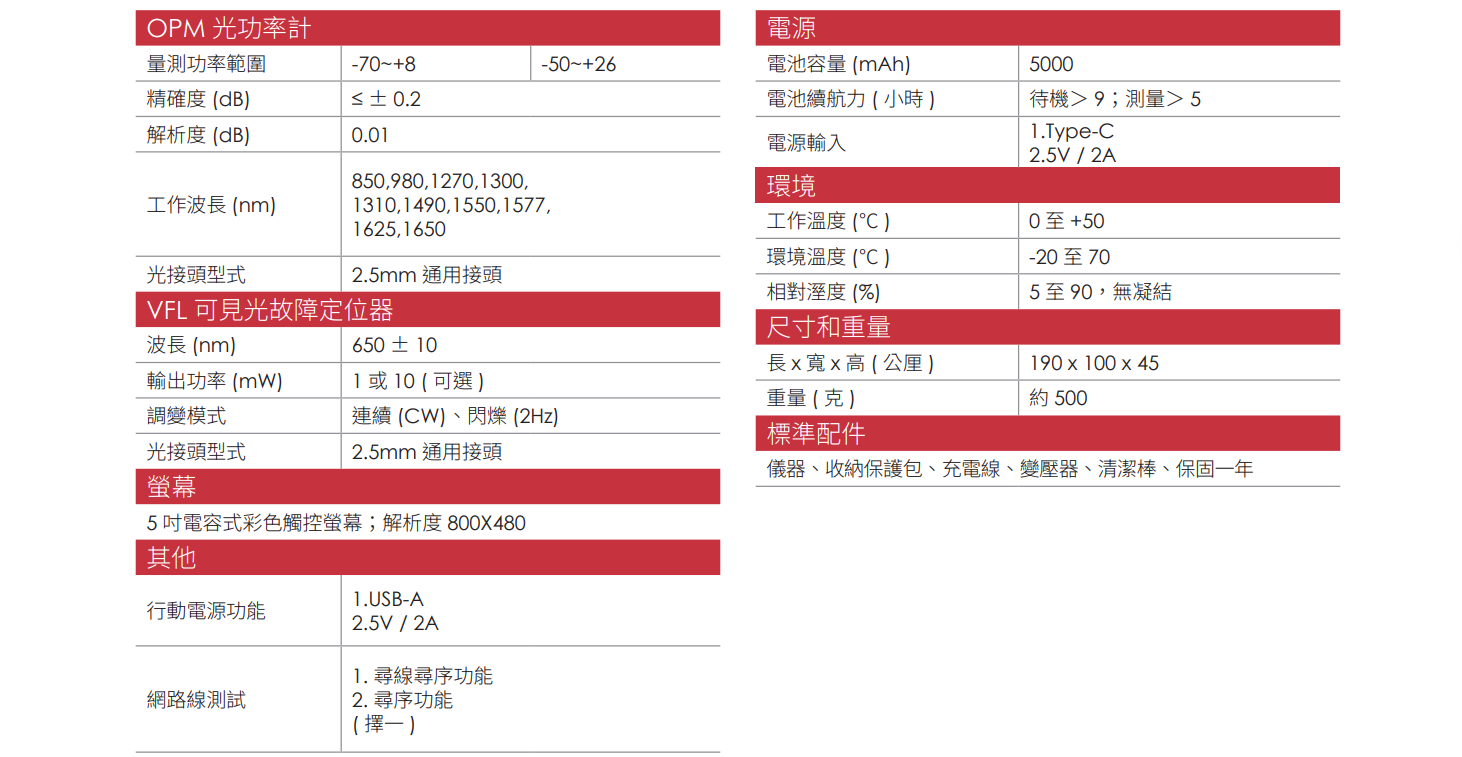 OTDR700C CH 02 v1.1