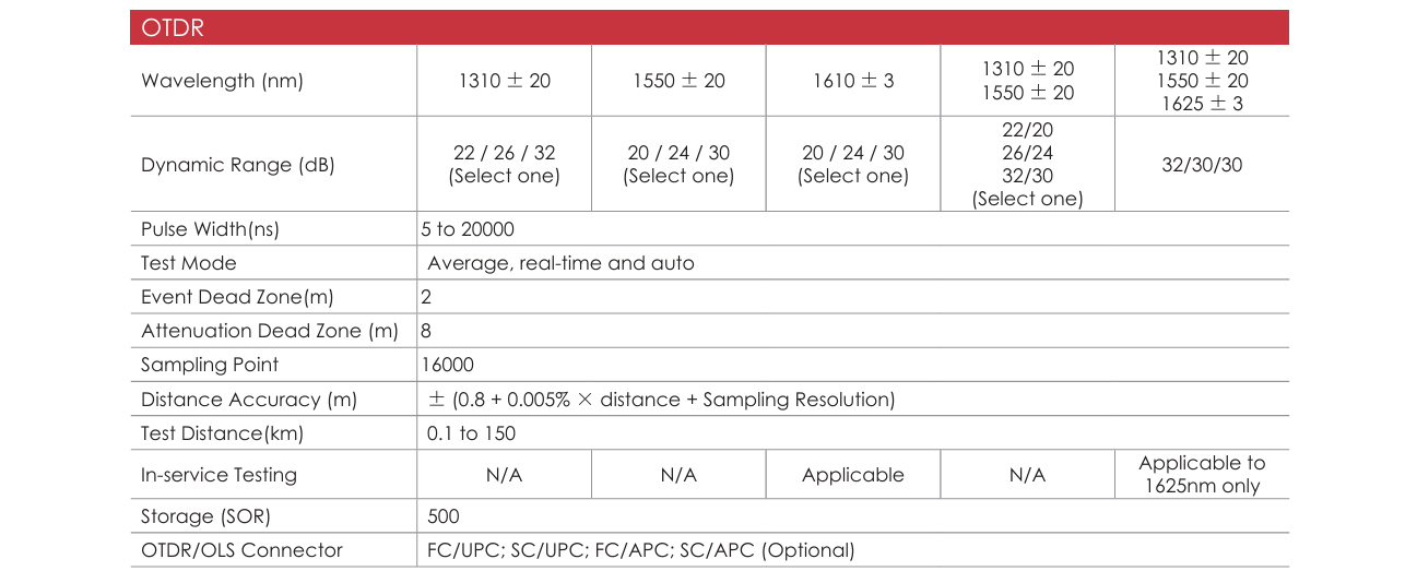 OTDR700C EN 01