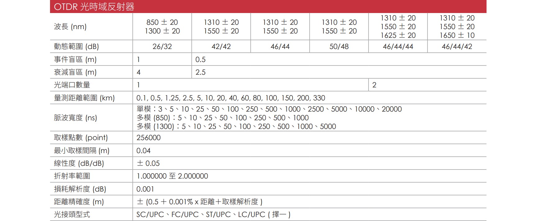 OTDR710MAX CH 01 v1.1