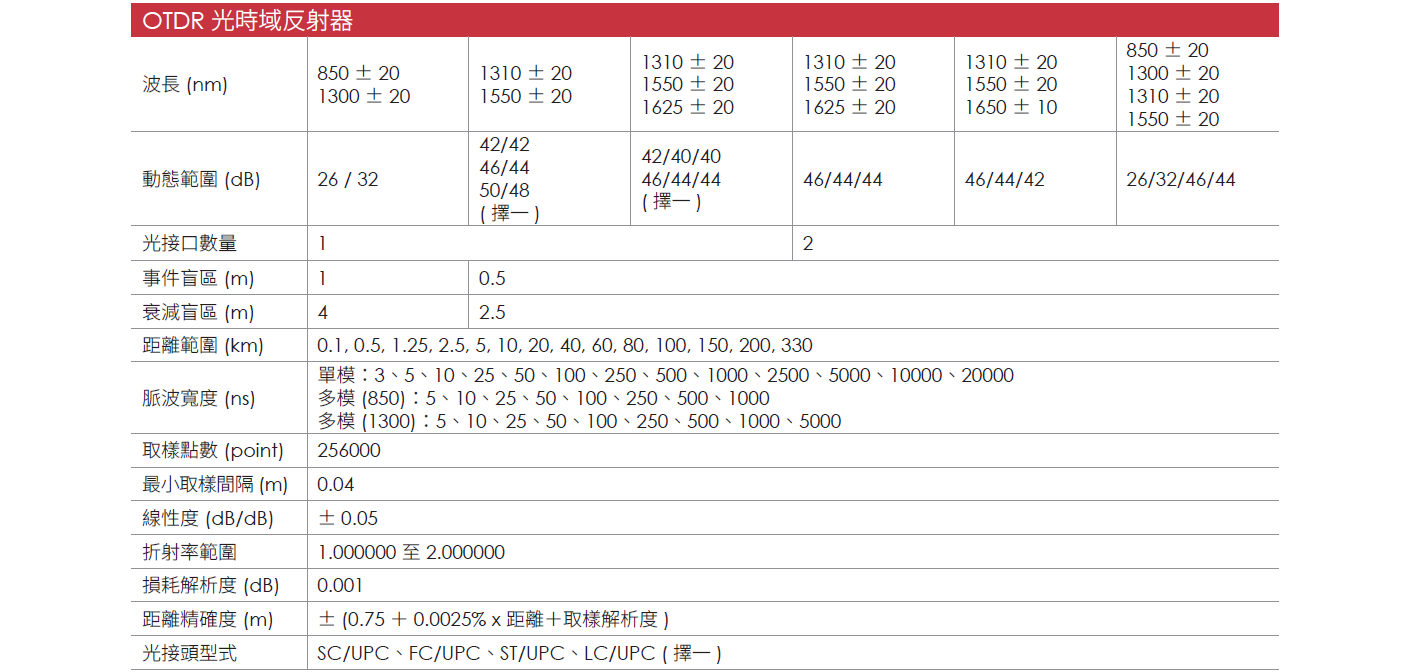OTDR710MAX CH 01 v1.3