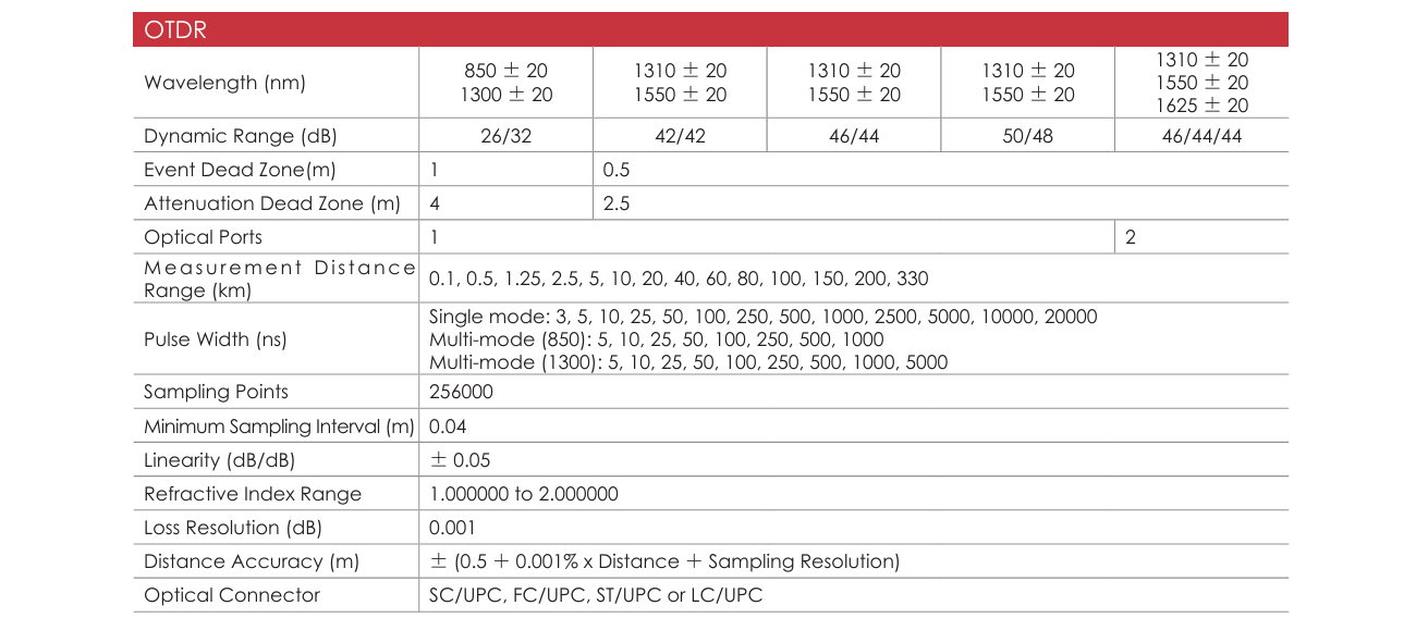 OTDR710MAX EN 01