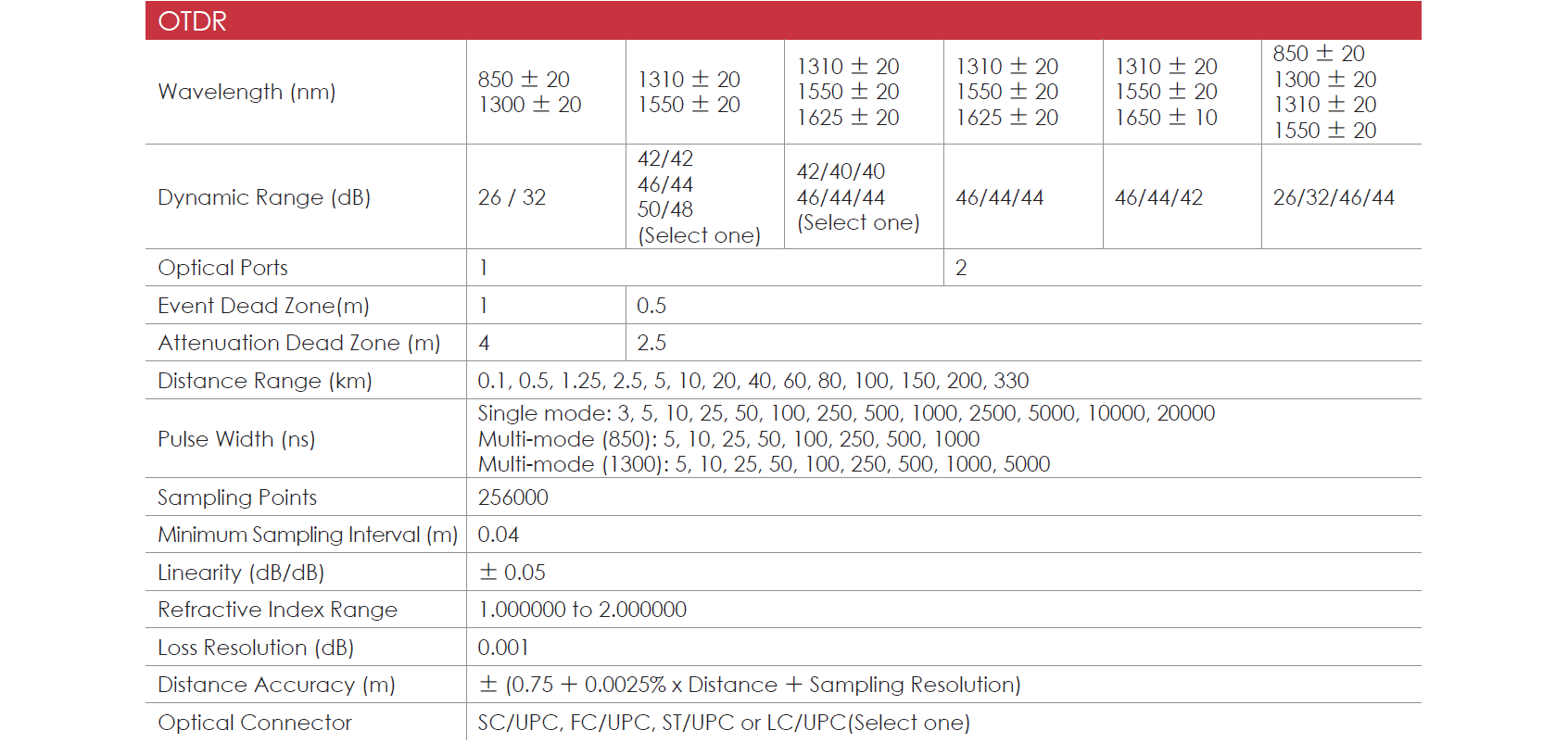 OTDR710MAX EN 01 v1.3