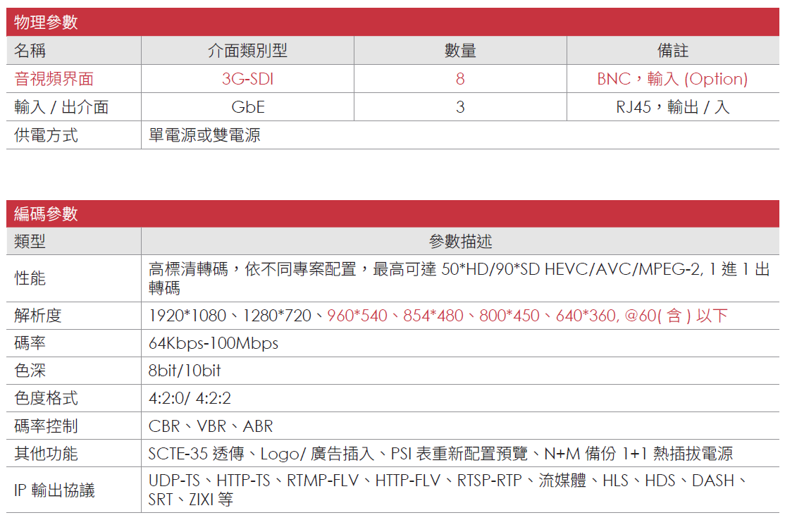 TH2588 CH