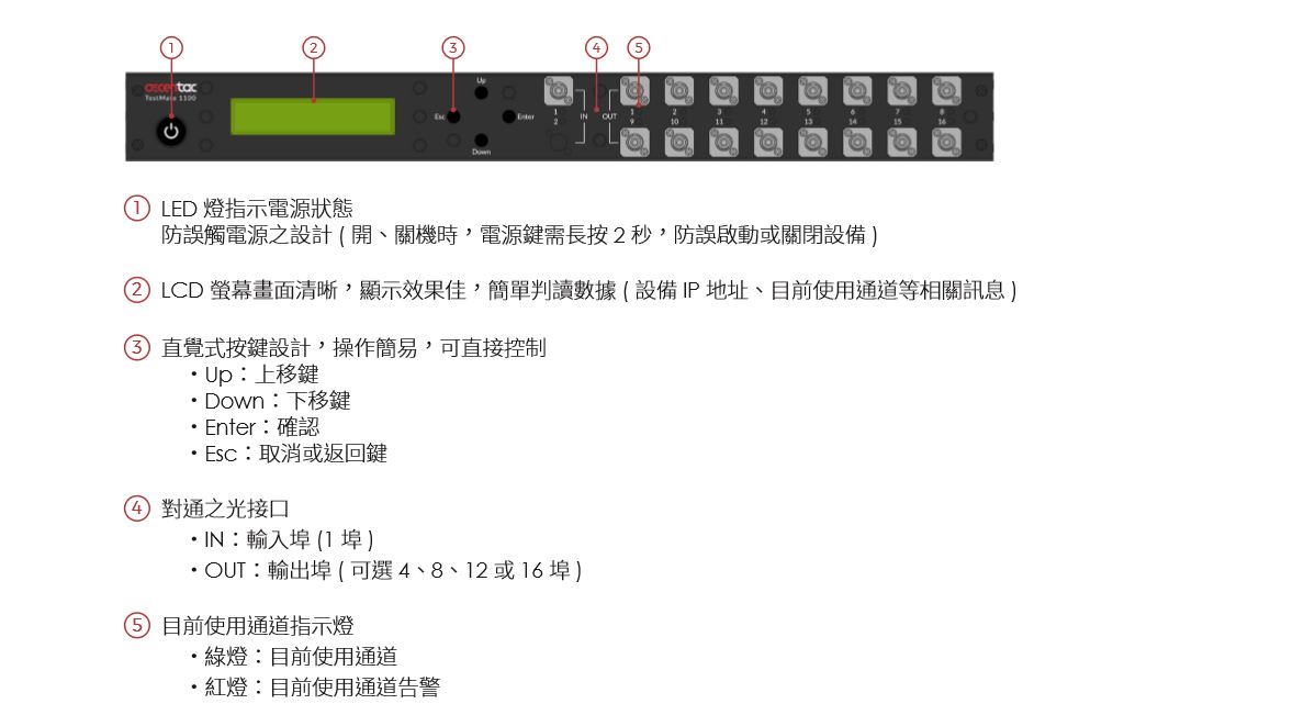 TestMate1100 CH 01