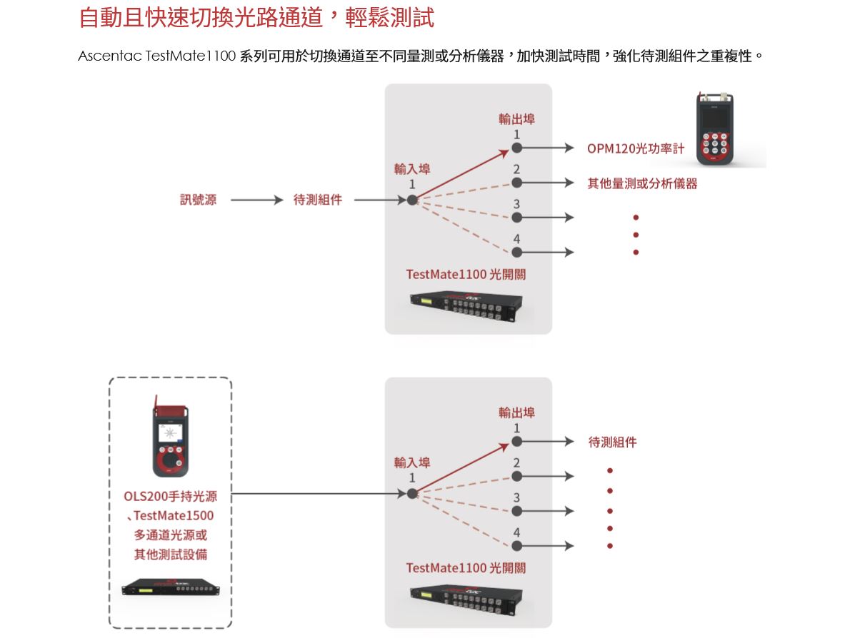 TestMate1100 CH 03