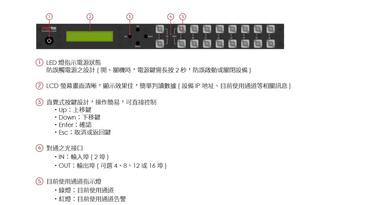 TestMate1200 CH 01