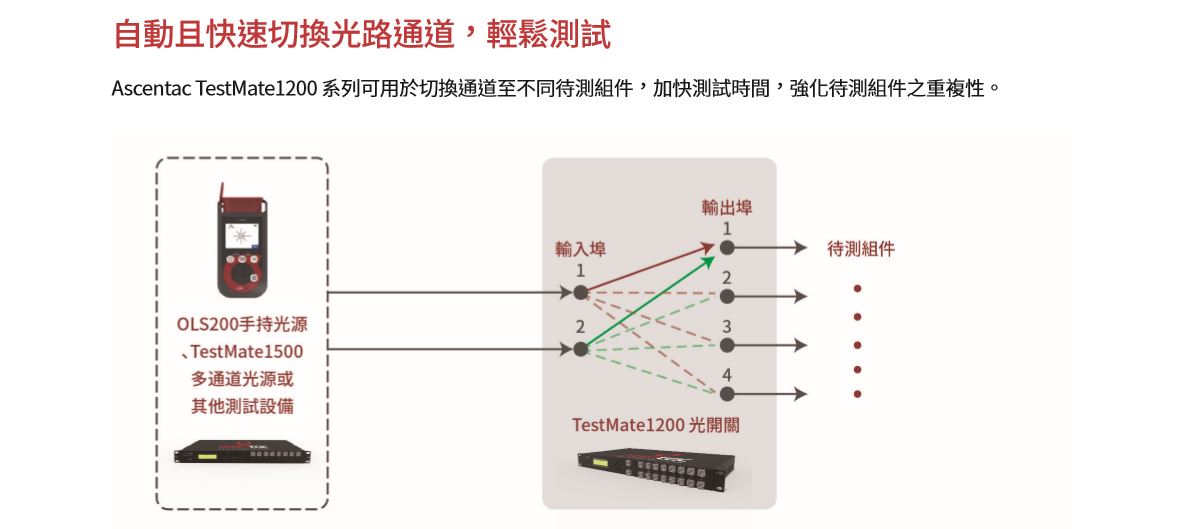 TestMate1200 CH 03