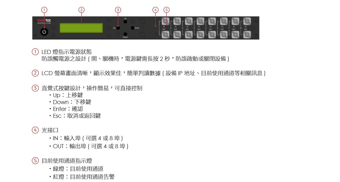 TestMate1300 CH 01