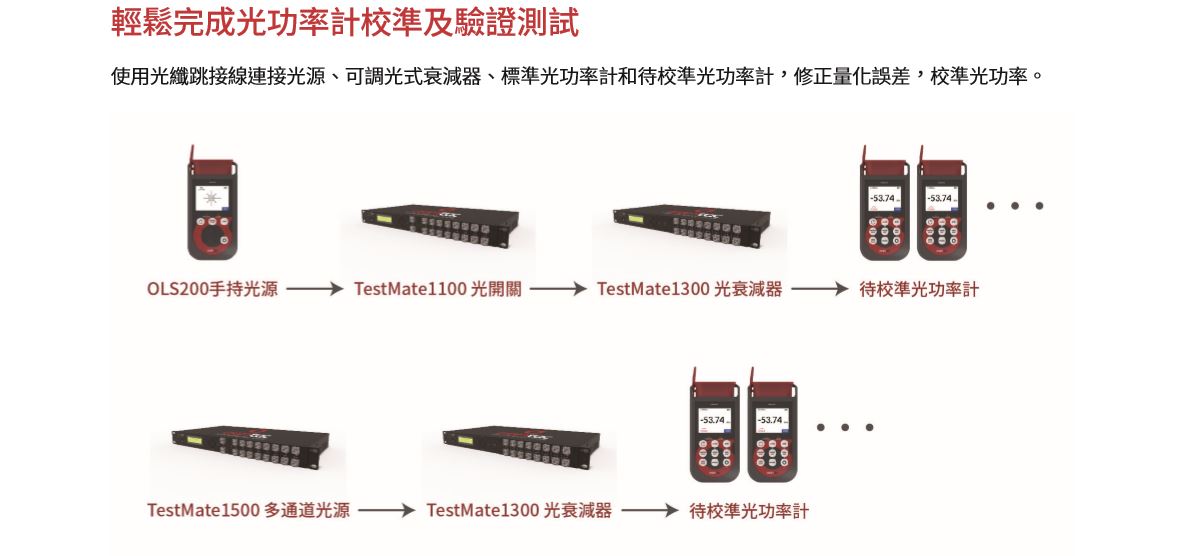 TestMate1300 CH 03