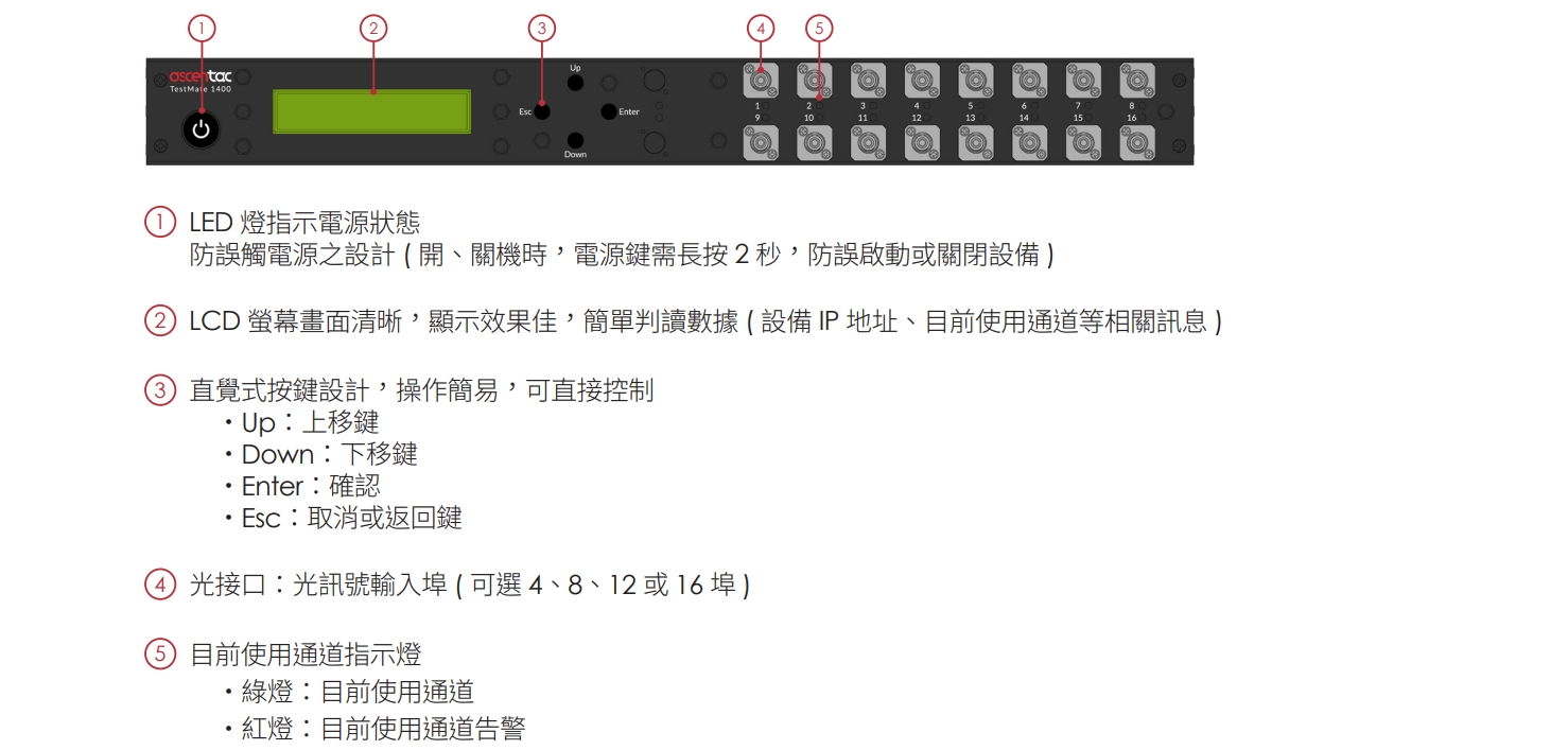 TestMate1400 CH 01 v1.1