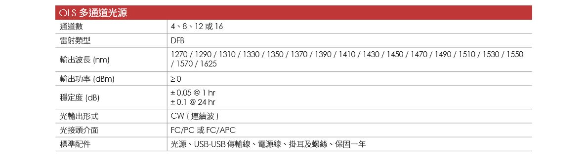 TestMate1500 CH 04