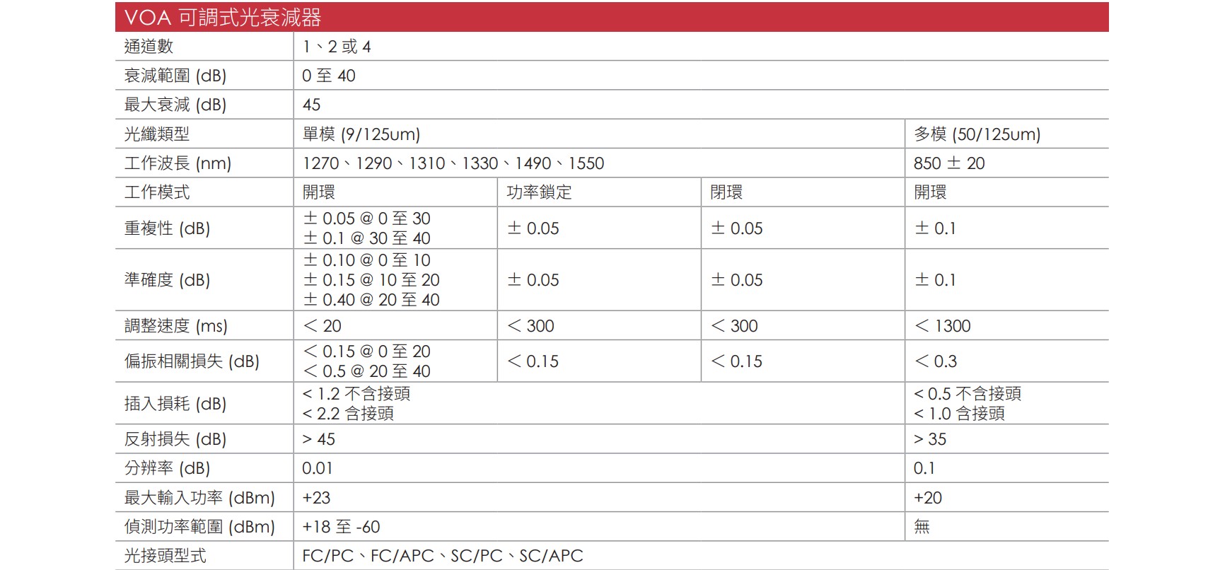 TestMate2300 CH 01