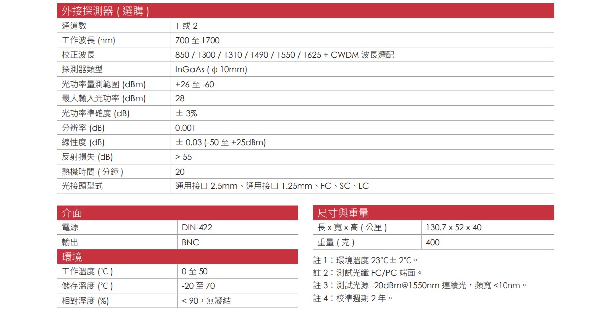 TestMate2400 CH 02