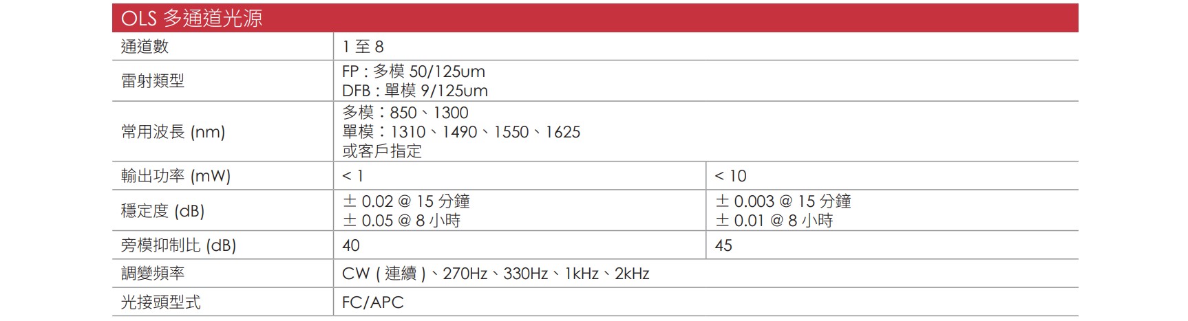 TestMate2500 CH 01