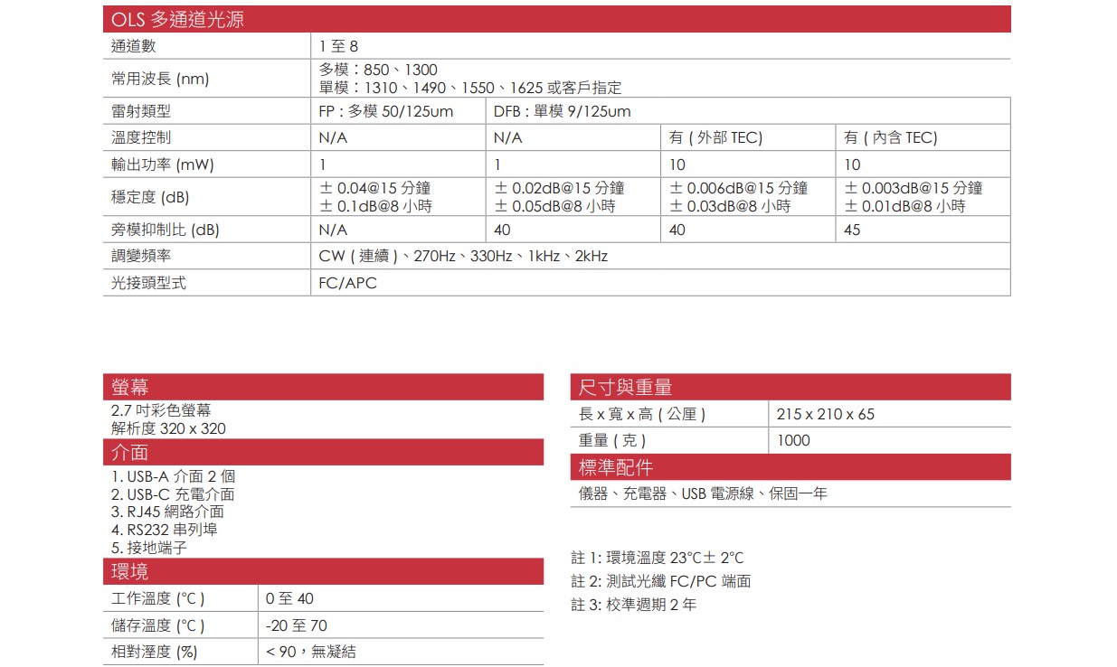 TestMate2500 CH 01 v1.1