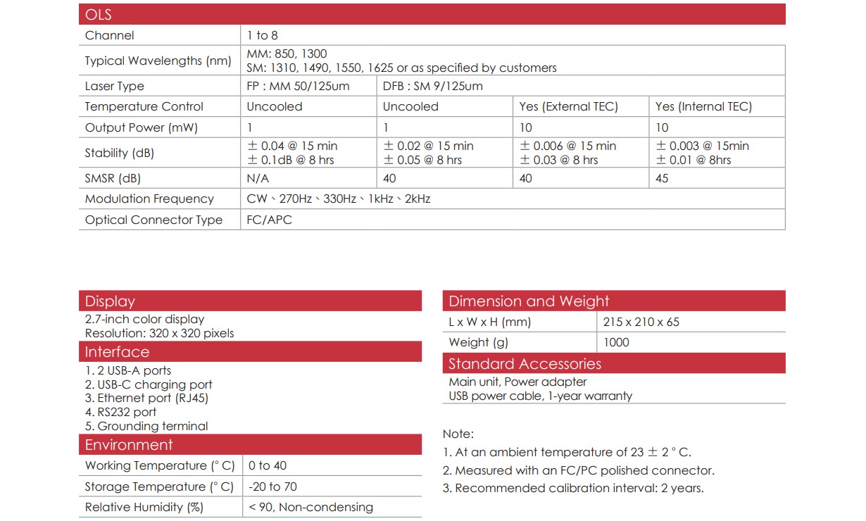 TestMate2500 EN 01 v1.1