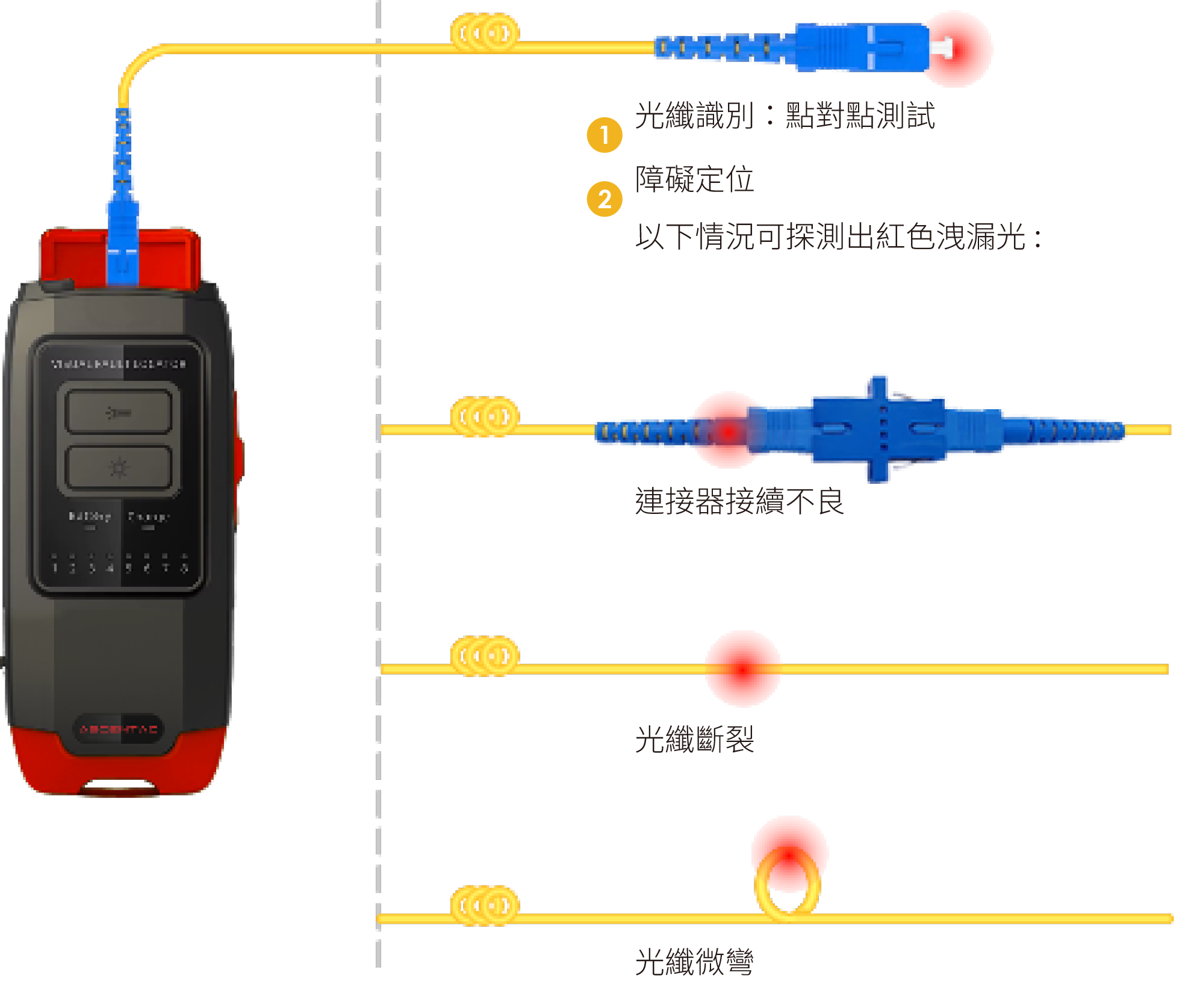 VFL220 CH 02