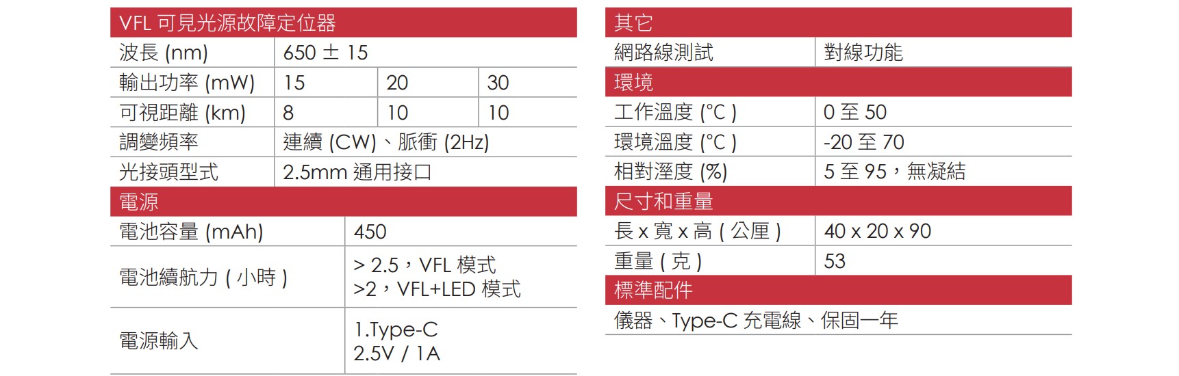 VFL220 CH 03