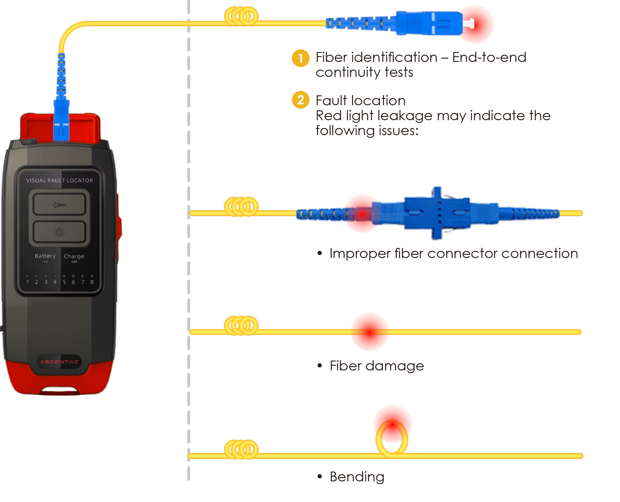 VFL220 EN 02